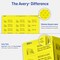 Avery Printable Address Labels with Sure Feed, 1" x 2-5/8", Neon Yellow, Laser & Inkjet Compatible, 750 Blank Labels Total, Great for Branding, Mailing, Organizing, and More (5972)